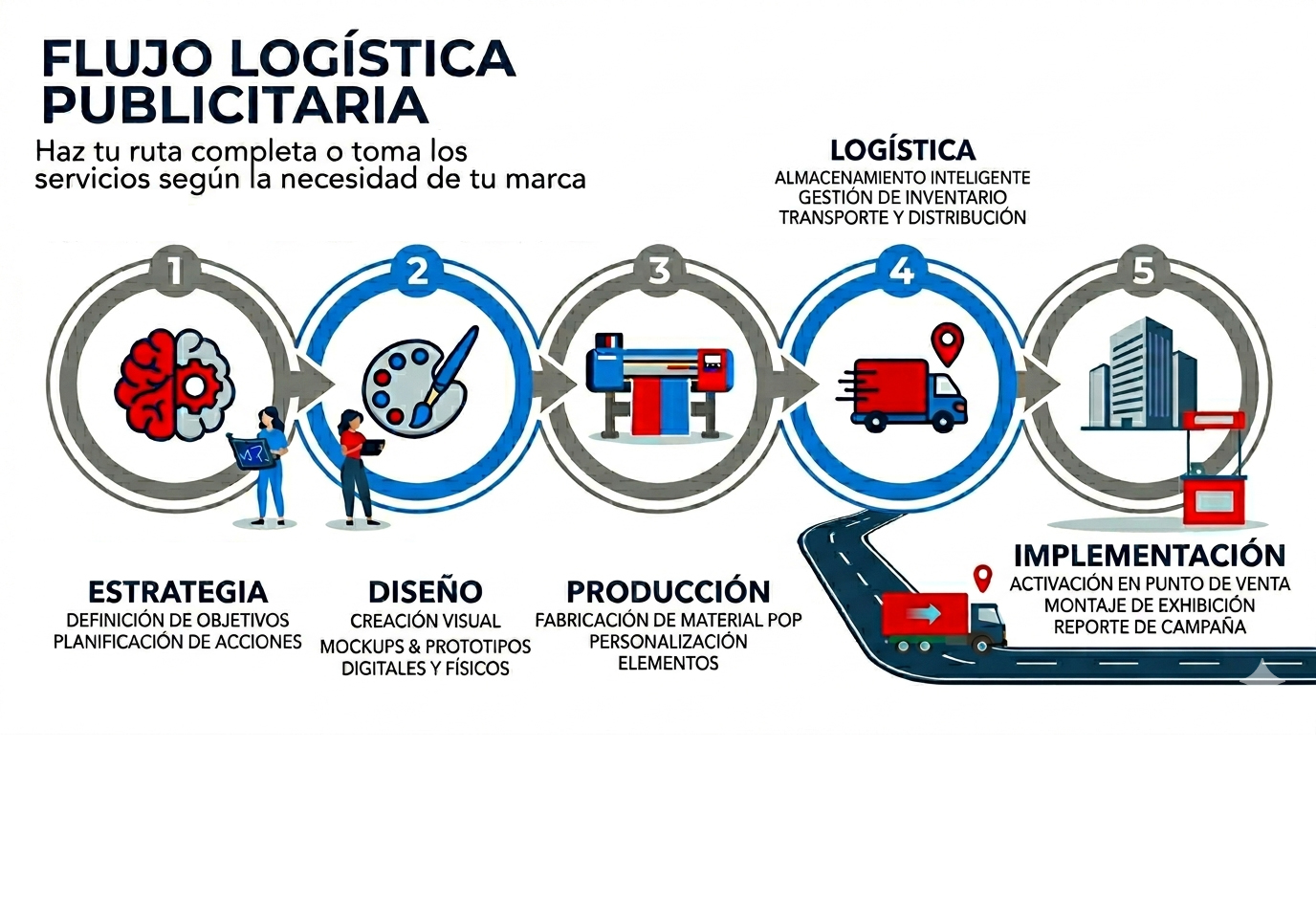 Flujo de procesos 2